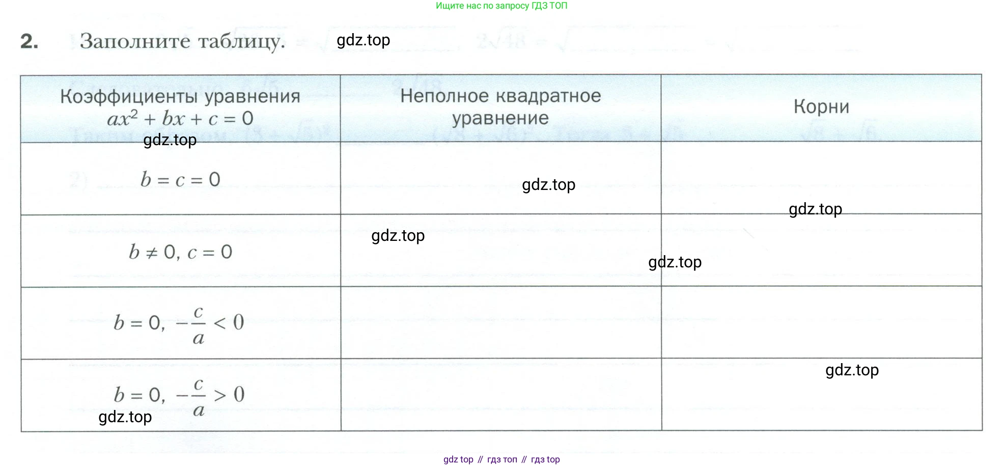 ГДЗ Алгебра, 8 класс рабочая тетрадь, авторы: Мерзляк Аркадий Григорьевич, Полонский Виталий Борисович, Якир Михаил Семёнович, издательство Просвещение, Москва, 2021, голубого цвета, Часть 2, страница 58, номер 2, Условие