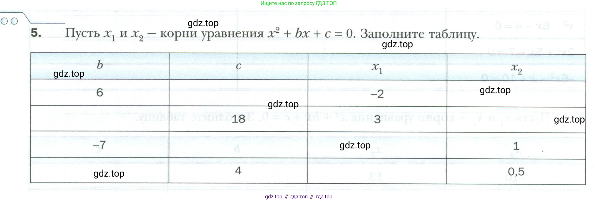 ГДЗ Алгебра, 8 класс рабочая тетрадь, авторы: Мерзляк Аркадий Григорьевич, Полонский Виталий Борисович, Якир Михаил Семёнович, издательство Просвещение, Москва, 2021, голубого цвета, Часть 2, страница 86, номер 5, Условие