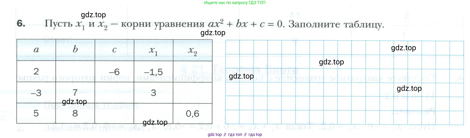 ГДЗ Алгебра, 8 класс рабочая тетрадь, авторы: Мерзляк Аркадий Григорьевич, Полонский Виталий Борисович, Якир Михаил Семёнович, издательство Просвещение, Москва, 2021, голубого цвета, Часть 2, страница 86, номер 6, Условие