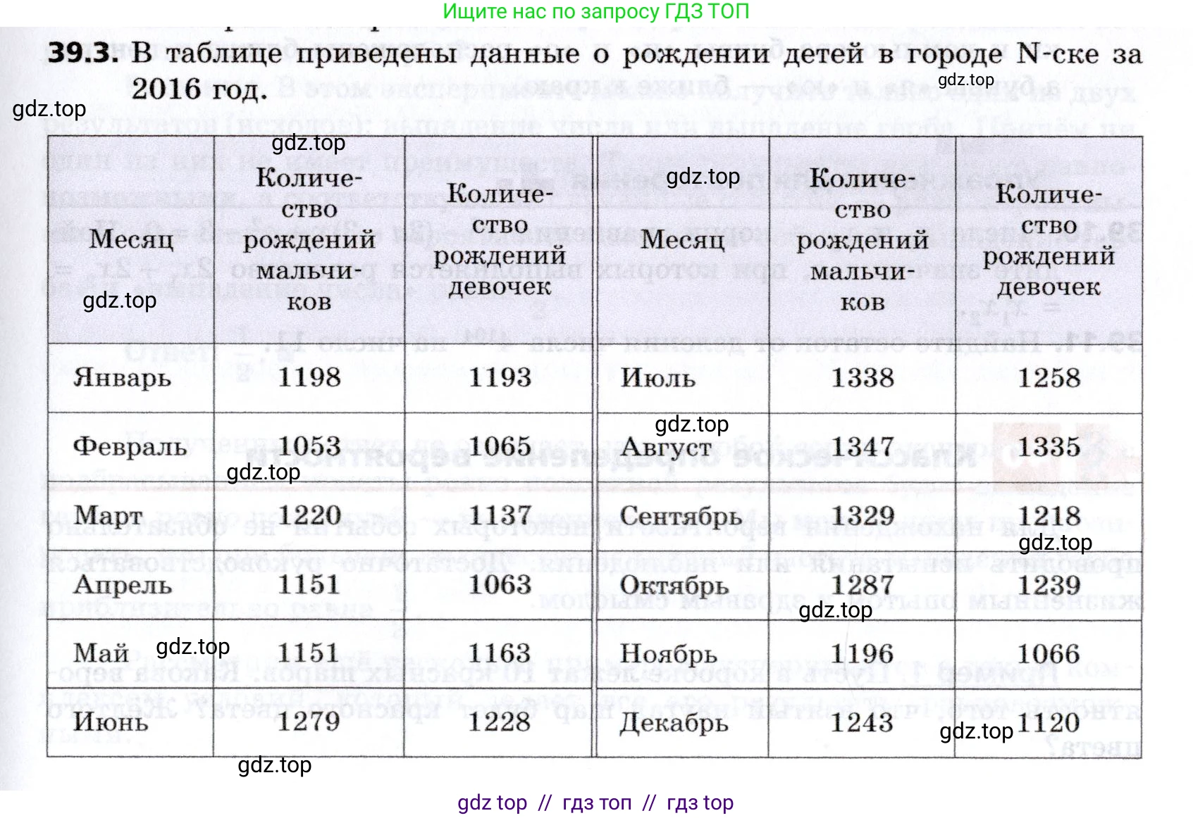 Алгебра, 8 класс Учебник, авторы: Мерзляк Аркадий Григорьевич, Поляков Виталий Михайлович, издательство Просвещение, Москва, 2014, розового цвета, страница 309, номер 39.3, Условие