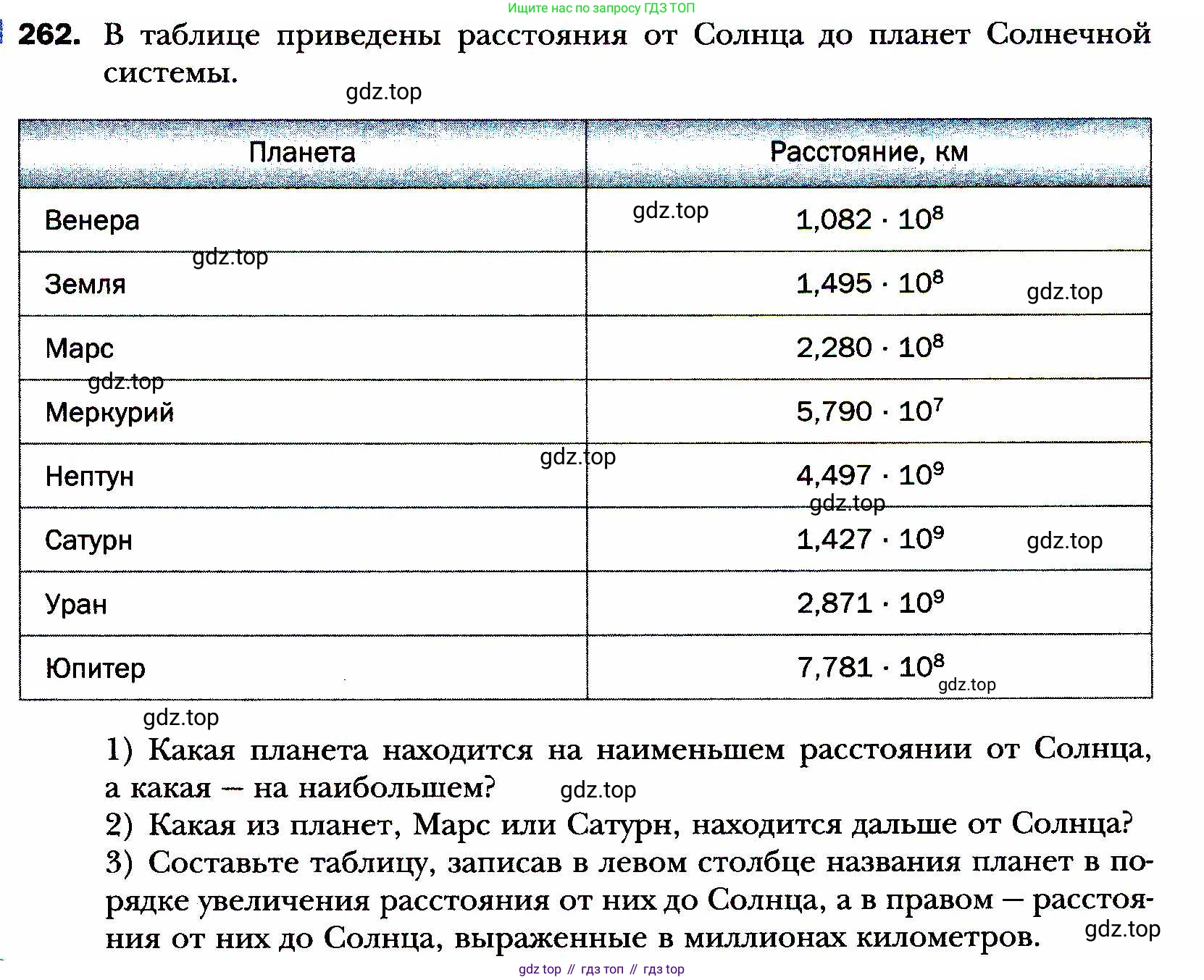 ГДЗ Алгебра, 8 класс Учебник, авторы: Мерзляк Аркадий Григорьевич, Полонский Виталий Борисович, Якир Михаил Семёнович, издательство Просвещение, Москва, 2018 - 2022, розового цвета, страница 65, номер 262, Условие