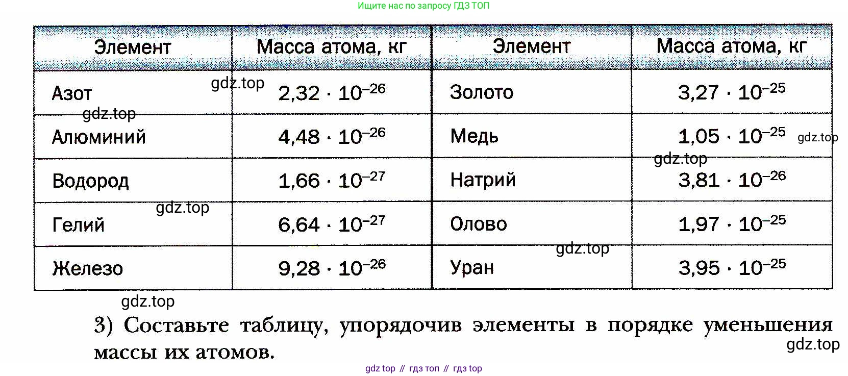 ГДЗ Алгебра, 8 класс Учебник, авторы: Мерзляк Аркадий Григорьевич, Полонский Виталий Борисович, Якир Михаил Семёнович, издательство Просвещение, Москва, 2018 - 2022, розового цвета, страница 65, номер 263, Условие (продолжение 2)