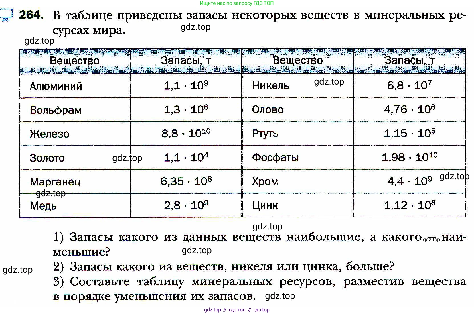 ГДЗ Алгебра, 8 класс Учебник, авторы: Мерзляк Аркадий Григорьевич, Полонский Виталий Борисович, Якир Михаил Семёнович, издательство Просвещение, Москва, 2018 - 2022, розового цвета, страница 66, номер 264, Условие
