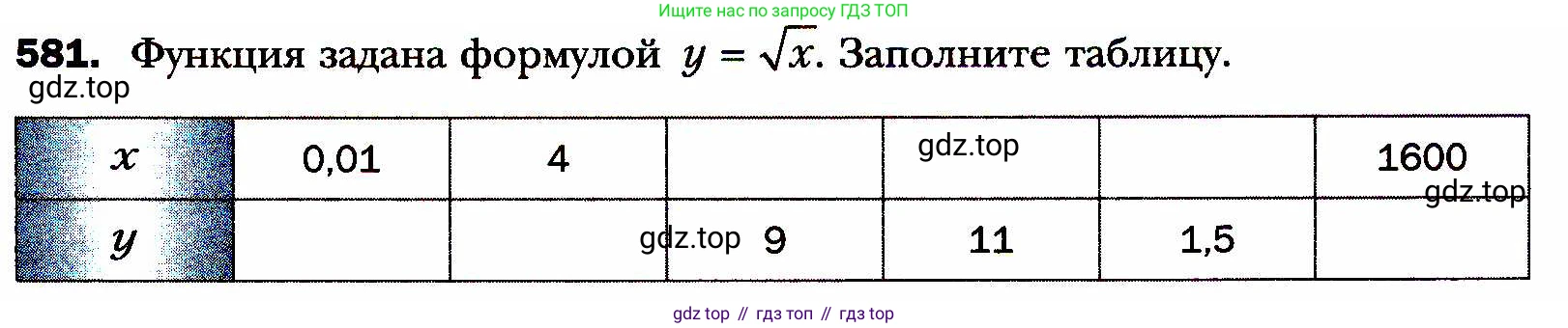 ГДЗ Алгебра, 8 класс Учебник, авторы: Мерзляк Аркадий Григорьевич, Полонский Виталий Борисович, Якир Михаил Семёнович, издательство Просвещение, Москва, 2018 - 2022, розового цвета, страница 147, номер 581, Условие