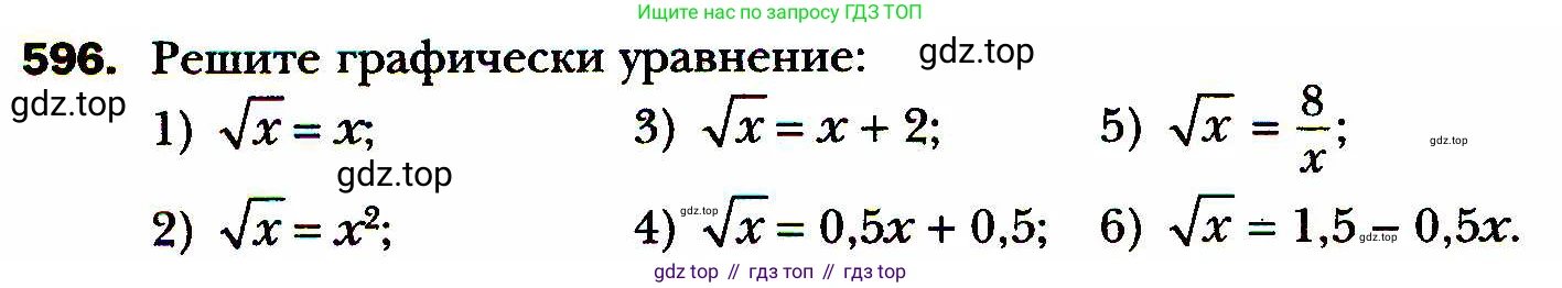 ГДЗ Алгебра, 8 класс Учебник, авторы: Мерзляк Аркадий Григорьевич, Полонский Виталий Борисович, Якир Михаил Семёнович, издательство Просвещение, Москва, 2018 - 2022, розового цвета, страница 148, номер 596, Условие
