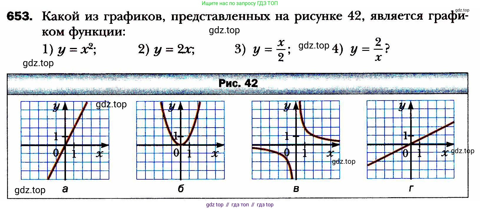 ГДЗ Алгебра, 8 класс Учебник, авторы: Мерзляк Аркадий Григорьевич, Полонский Виталий Борисович, Якир Михаил Семёнович, издательство Просвещение, Москва, 2018 - 2022, розового цвета, страница 163, номер 653, Условие