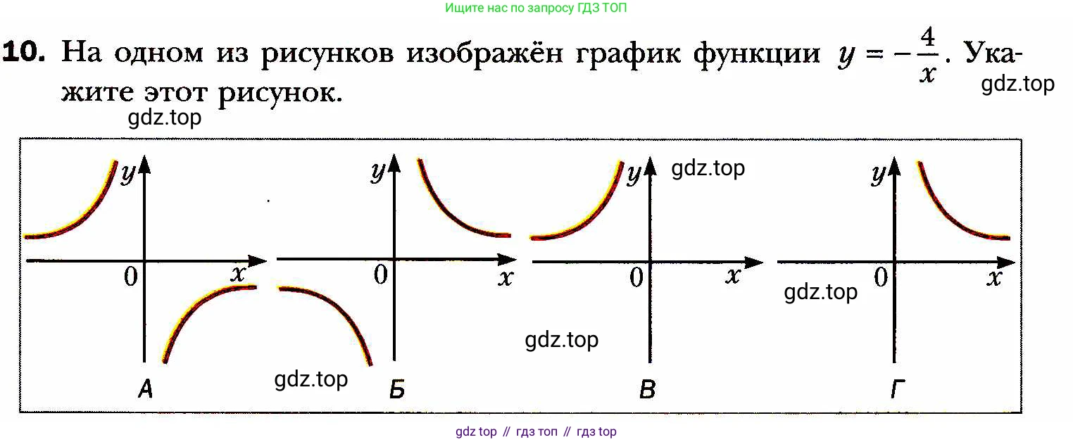 ГДЗ Алгебра, 8 класс Учебник, авторы: Мерзляк Аркадий Григорьевич, Полонский Виталий Борисович, Якир Михаил Семёнович, издательство Просвещение, Москва, 2018 - 2022, розового цвета, страница 85, номер 10, Условие