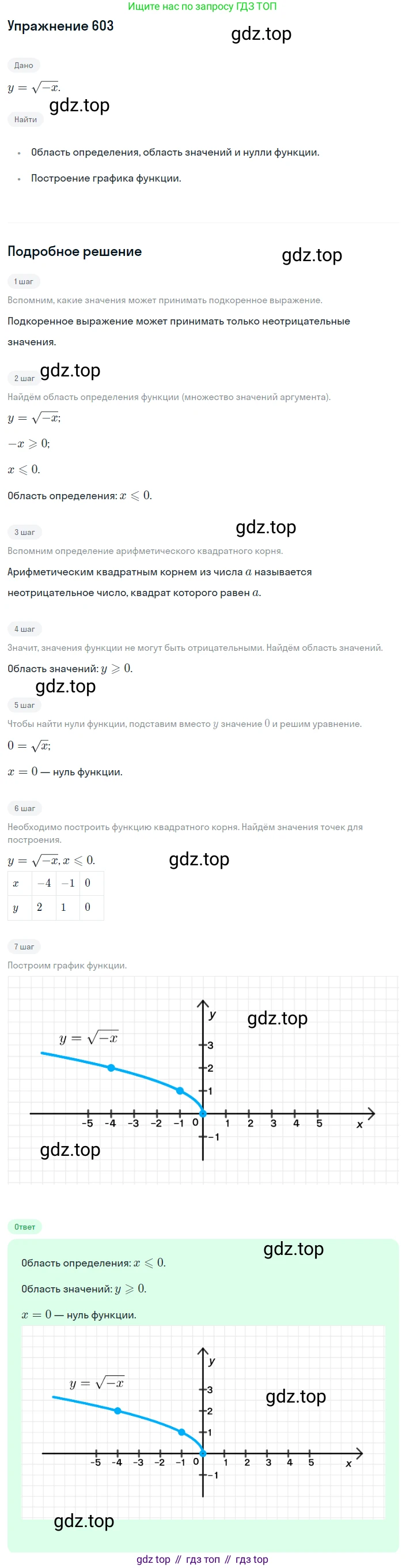 ГДЗ Алгебра, 8 класс Учебник, авторы: Мерзляк Аркадий Григорьевич, Полонский Виталий Борисович, Якир Михаил Семёнович, издательство Просвещение, Москва, 2018 - 2022, розового цвета, страница 149, номер 603, Решение 1