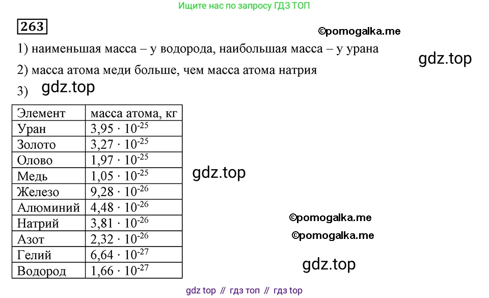 ГДЗ Алгебра, 8 класс Учебник, авторы: Мерзляк Аркадий Григорьевич, Полонский Виталий Борисович, Якир Михаил Семёнович, издательство Просвещение, Москва, 2018 - 2022, розового цвета, страница 65, номер 263, Решение 2