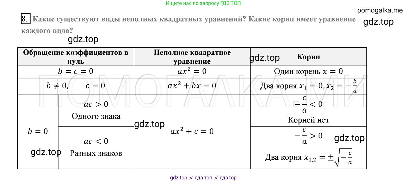 ГДЗ Алгебра, 8 класс Учебник, авторы: Мерзляк Аркадий Григорьевич, Полонский Виталий Борисович, Якир Михаил Семёнович, издательство Просвещение, Москва, 2018 - 2022, розового цвета, страница 160, номер 8, Решение 2
