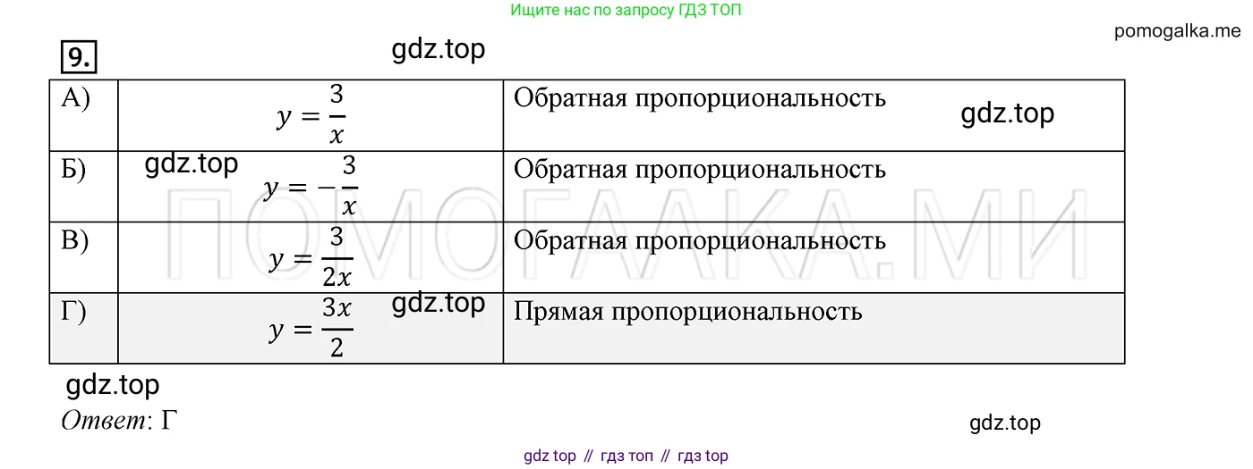 ГДЗ Алгебра, 8 класс Учебник, авторы: Мерзляк Аркадий Григорьевич, Полонский Виталий Борисович, Якир Михаил Семёнович, издательство Просвещение, Москва, 2018 - 2022, розового цвета, страница 85, номер 9, Решение 2