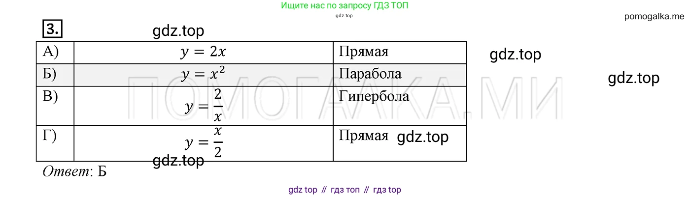 ГДЗ Алгебра, 8 класс Учебник, авторы: Мерзляк Аркадий Григорьевич, Полонский Виталий Борисович, Якир Михаил Семёнович, издательство Просвещение, Москва, 2018 - 2022, розового цвета, страница 153, номер 3, Решение 2