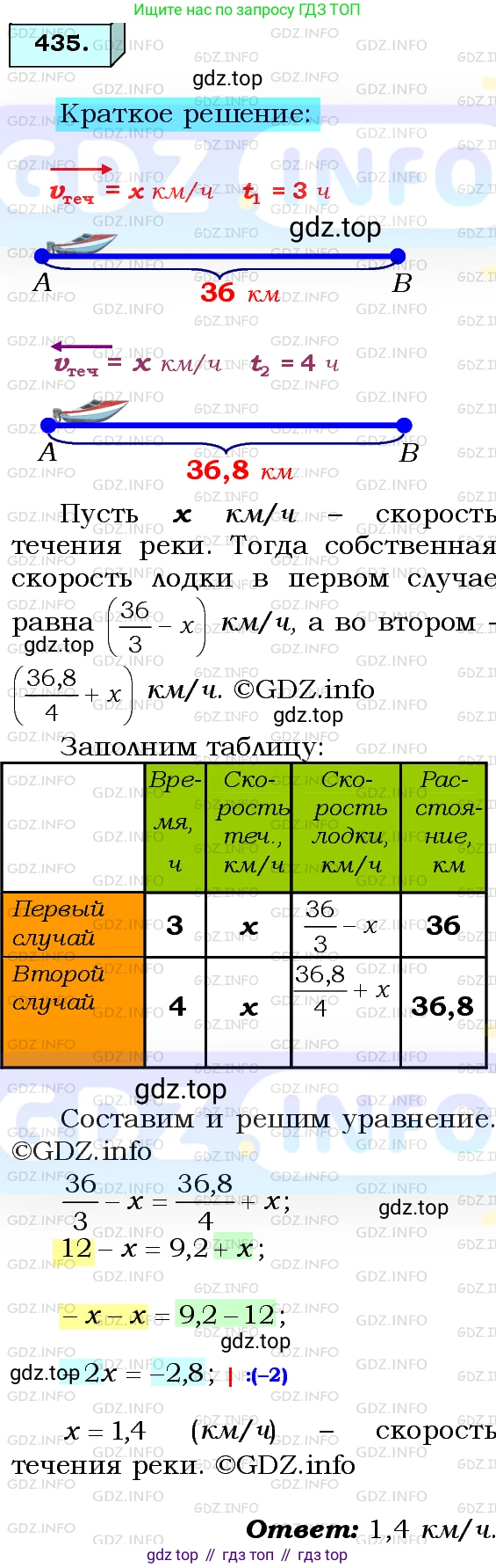ГДЗ Алгебра, 8 класс Учебник, авторы: Мерзляк Аркадий Григорьевич, Полонский Виталий Борисович, Якир Михаил Семёнович, издательство Просвещение, Москва, 2018 - 2022, розового цвета, страница 108, номер 435, Решение 3