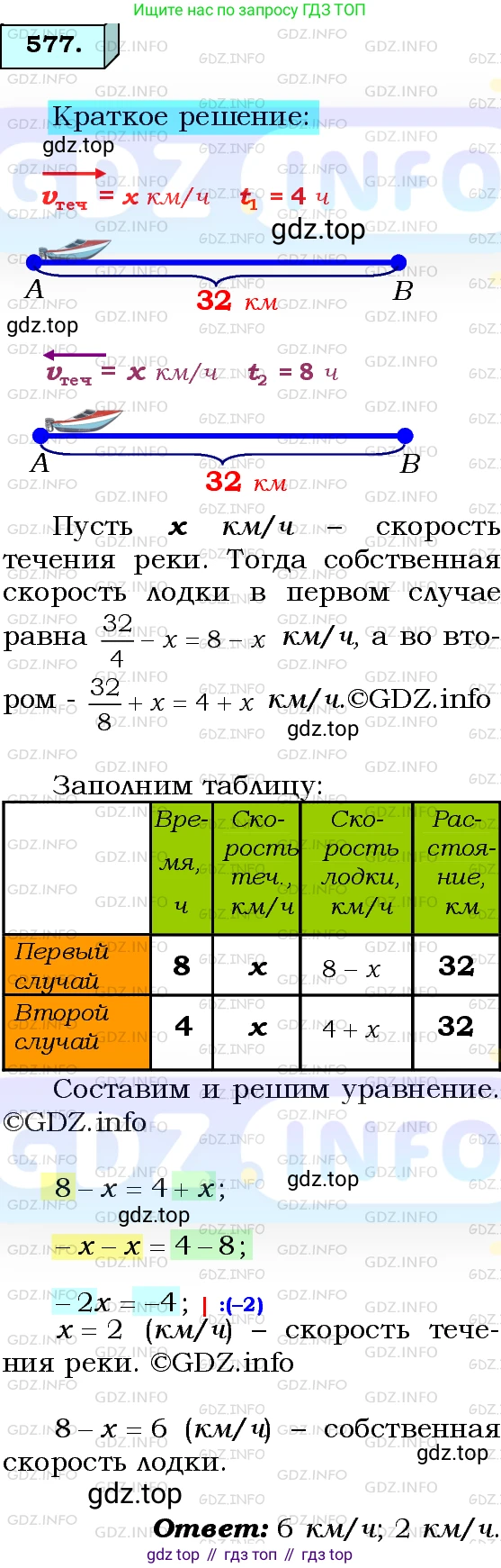 ГДЗ Алгебра, 8 класс Учебник, авторы: Мерзляк Аркадий Григорьевич, Полонский Виталий Борисович, Якир Михаил Семёнович, издательство Просвещение, Москва, 2018 - 2022, розового цвета, страница 143, номер 577, Решение 3
