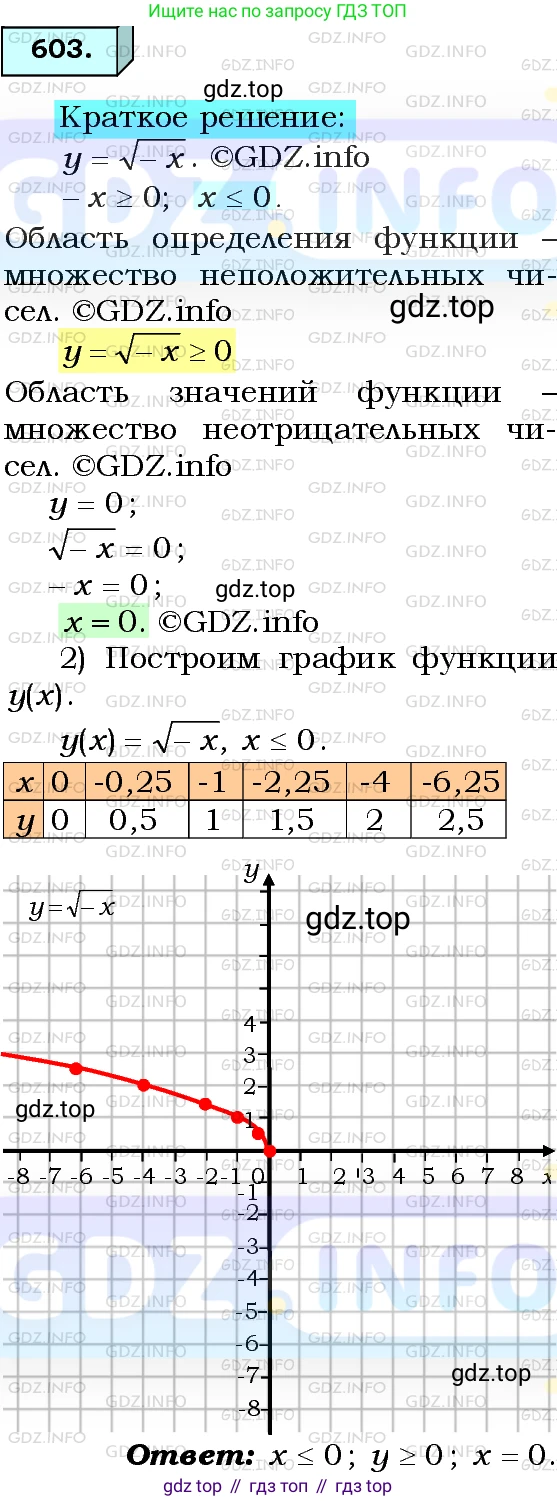 ГДЗ Алгебра, 8 класс Учебник, авторы: Мерзляк Аркадий Григорьевич, Полонский Виталий Борисович, Якир Михаил Семёнович, издательство Просвещение, Москва, 2018 - 2022, розового цвета, страница 149, номер 603, Решение 3