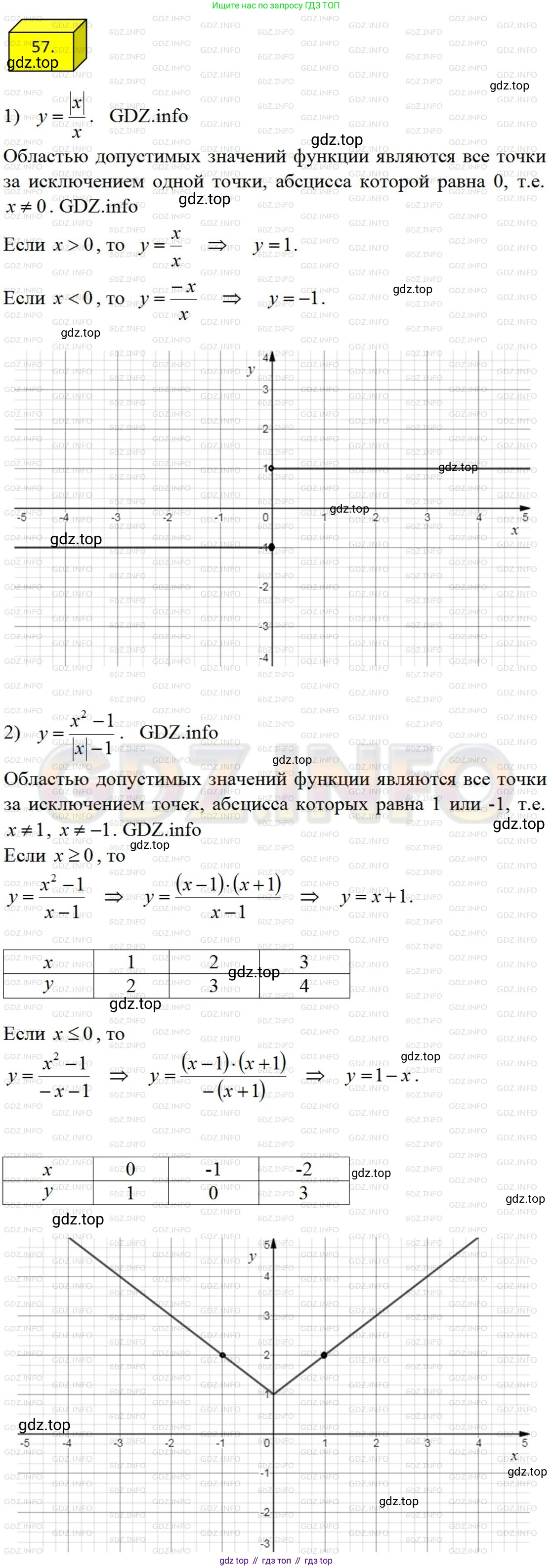 ГДЗ Алгебра, 8 класс Учебник, авторы: Мерзляк Аркадий Григорьевич, Полонский Виталий Борисович, Якир Михаил Семёнович, издательство Просвещение, Москва, 2018 - 2022, розового цвета, страница 18, номер 57, Решение 4