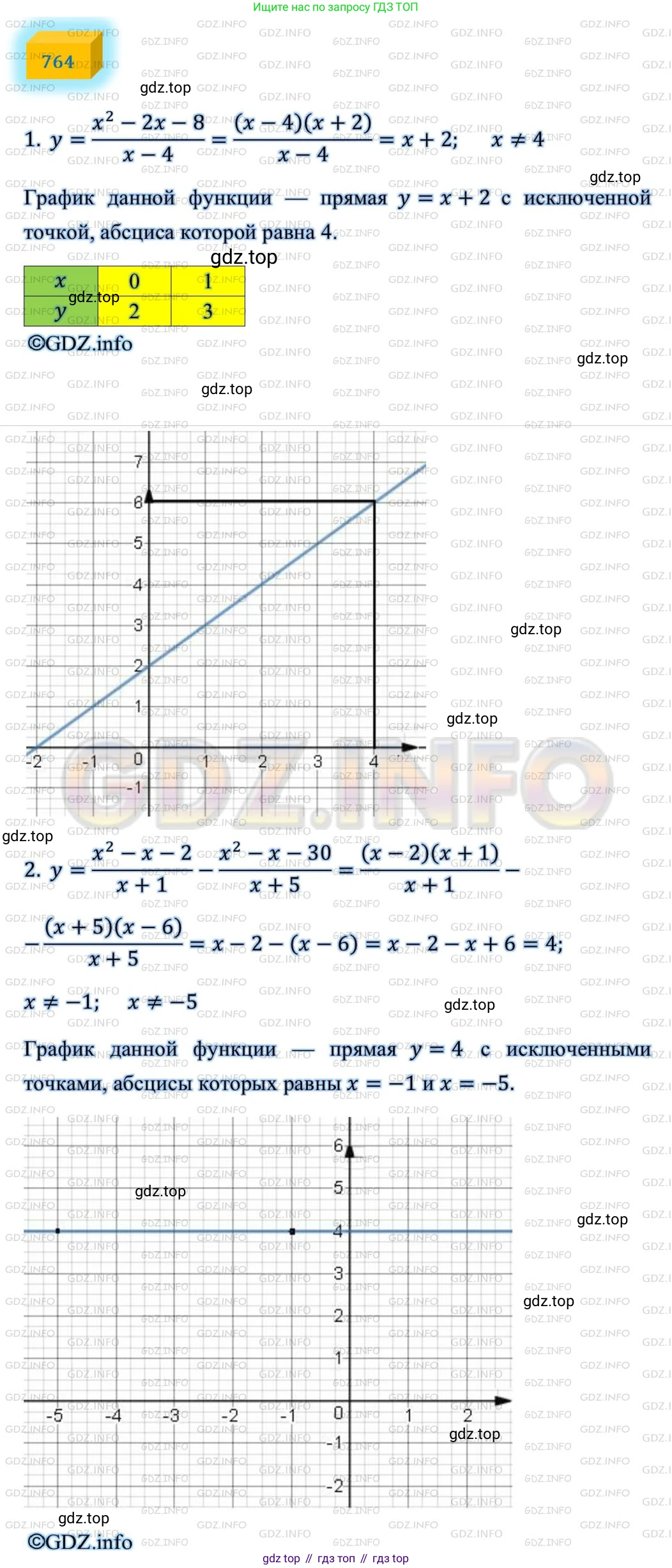 ГДЗ Алгебра, 8 класс Учебник, авторы: Мерзляк Аркадий Григорьевич, Полонский Виталий Борисович, Якир Михаил Семёнович, издательство Просвещение, Москва, 2018 - 2022, розового цвета, страница 186, номер 764, Решение 4