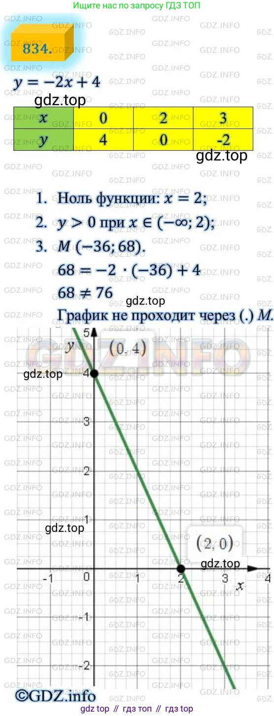 ГДЗ Алгебра, 8 класс Учебник, авторы: Мерзляк Аркадий Григорьевич, Полонский Виталий Борисович, Якир Михаил Семёнович, издательство Просвещение, Москва, 2018 - 2022, розового цвета, страница 203, номер 834, Решение 4