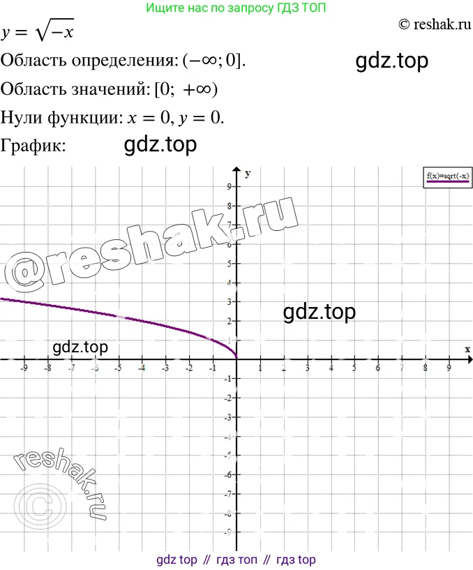 ГДЗ Алгебра, 8 класс Учебник, авторы: Мерзляк Аркадий Григорьевич, Полонский Виталий Борисович, Якир Михаил Семёнович, издательство Просвещение, Москва, 2018 - 2022, розового цвета, страница 149, номер 603, Решение 5