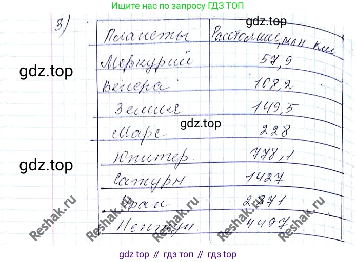 ГДЗ Алгебра, 8 класс Учебник, авторы: Мерзляк Аркадий Григорьевич, Полонский Виталий Борисович, Якир Михаил Семёнович, издательство Просвещение, Москва, 2018 - 2022, розового цвета, страница 65, номер 262, Решение 6 (продолжение 2)