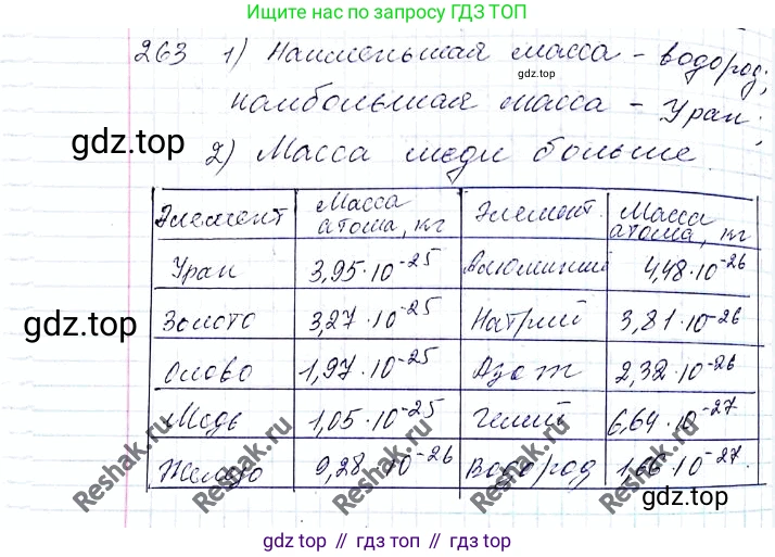 ГДЗ Алгебра, 8 класс Учебник, авторы: Мерзляк Аркадий Григорьевич, Полонский Виталий Борисович, Якир Михаил Семёнович, издательство Просвещение, Москва, 2018 - 2022, розового цвета, страница 65, номер 263, Решение 6