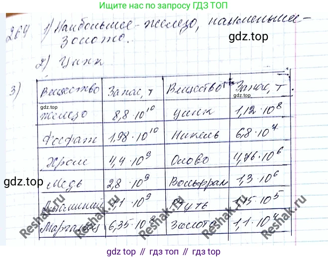 ГДЗ Алгебра, 8 класс Учебник, авторы: Мерзляк Аркадий Григорьевич, Полонский Виталий Борисович, Якир Михаил Семёнович, издательство Просвещение, Москва, 2018 - 2022, розового цвета, страница 66, номер 264, Решение 6