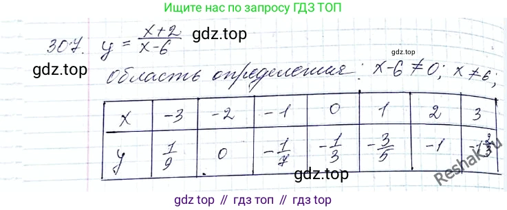 ГДЗ Алгебра, 8 класс Учебник, авторы: Мерзляк Аркадий Григорьевич, Полонский Виталий Борисович, Якир Михаил Семёнович, издательство Просвещение, Москва, 2018 - 2022, розового цвета, страница 74, номер 307, Решение 6
