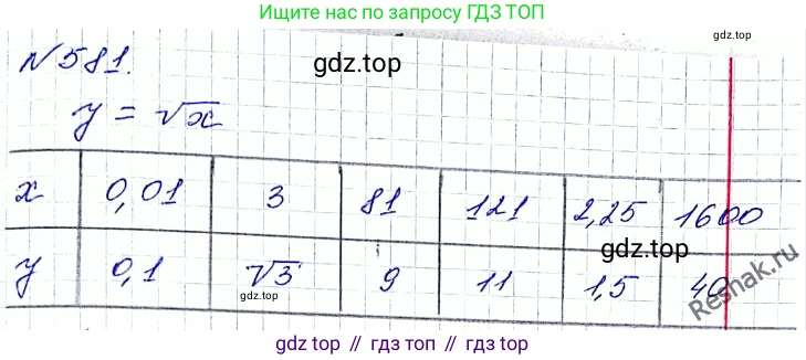 ГДЗ Алгебра, 8 класс Учебник, авторы: Мерзляк Аркадий Григорьевич, Полонский Виталий Борисович, Якир Михаил Семёнович, издательство Просвещение, Москва, 2018 - 2022, розового цвета, страница 147, номер 581, Решение 6