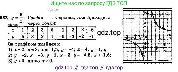 ГДЗ Алгебра, 8 класс Учебник, авторы: Мерзляк Аркадий Григорьевич, Полонский Виталий Борисович, Якир Михаил Семёнович, издательство Просвещение, Москва, 2018 - 2022, розового цвета, страница 217, номер 857, Решение 6