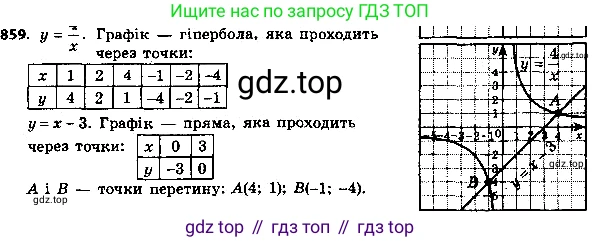 ГДЗ Алгебра, 8 класс Учебник, авторы: Мерзляк Аркадий Григорьевич, Полонский Виталий Борисович, Якир Михаил Семёнович, издательство Просвещение, Москва, 2018 - 2022, розового цвета, страница 217, номер 859, Решение 6