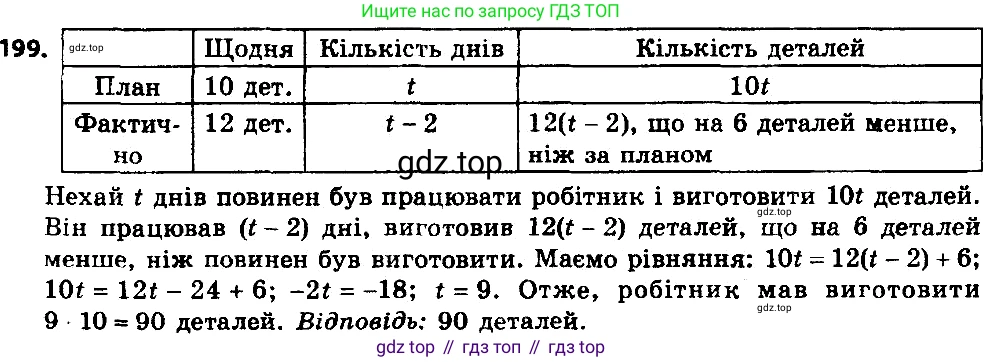 ГДЗ Алгебра, 8 класс Учебник, авторы: Мерзляк Аркадий Григорьевич, Полонский Виталий Борисович, Якир Михаил Семёнович, издательство Просвещение, Москва, 2018 - 2022, розового цвета, страница 47, номер 199, Решение 7