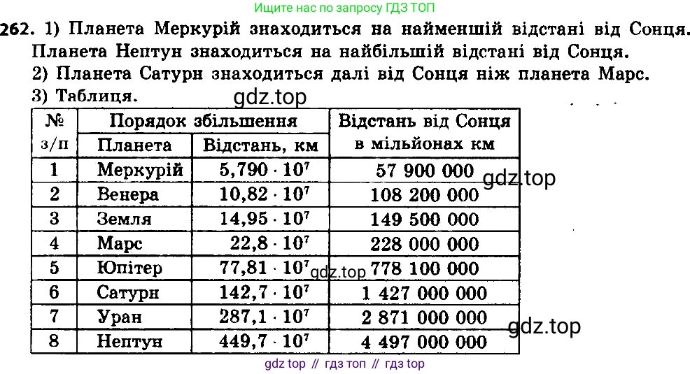 ГДЗ Алгебра, 8 класс Учебник, авторы: Мерзляк Аркадий Григорьевич, Полонский Виталий Борисович, Якир Михаил Семёнович, издательство Просвещение, Москва, 2018 - 2022, розового цвета, страница 65, номер 262, Решение 7