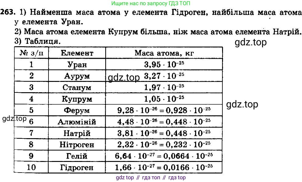 ГДЗ Алгебра, 8 класс Учебник, авторы: Мерзляк Аркадий Григорьевич, Полонский Виталий Борисович, Якир Михаил Семёнович, издательство Просвещение, Москва, 2018 - 2022, розового цвета, страница 65, номер 263, Решение 7