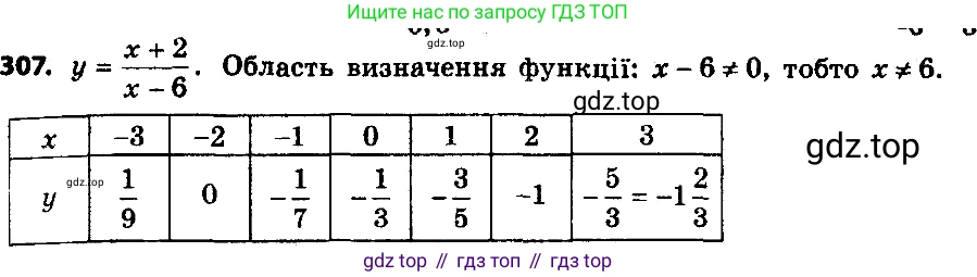 ГДЗ Алгебра, 8 класс Учебник, авторы: Мерзляк Аркадий Григорьевич, Полонский Виталий Борисович, Якир Михаил Семёнович, издательство Просвещение, Москва, 2018 - 2022, розового цвета, страница 74, номер 307, Решение 7