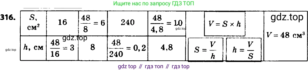 ГДЗ Алгебра, 8 класс Учебник, авторы: Мерзляк Аркадий Григорьевич, Полонский Виталий Борисович, Якир Михаил Семёнович, издательство Просвещение, Москва, 2018 - 2022, розового цвета, страница 80, номер 316, Решение 7