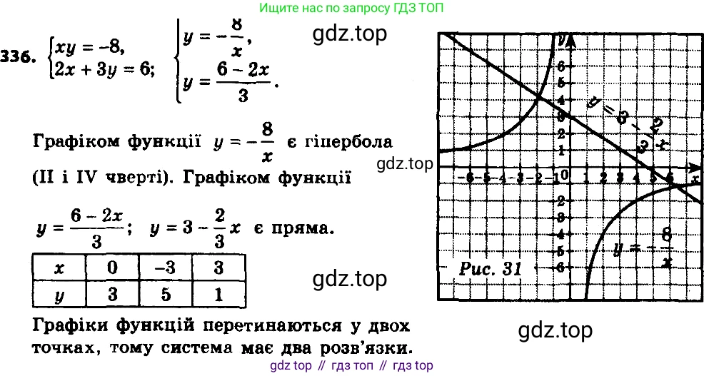 ГДЗ Алгебра, 8 класс Учебник, авторы: Мерзляк Аркадий Григорьевич, Полонский Виталий Борисович, Якир Михаил Семёнович, издательство Просвещение, Москва, 2018 - 2022, розового цвета, страница 83, номер 336, Решение 7