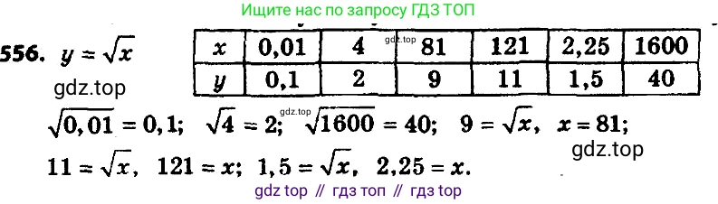 ГДЗ Алгебра, 8 класс Учебник, авторы: Мерзляк Аркадий Григорьевич, Полонский Виталий Борисович, Якир Михаил Семёнович, издательство Просвещение, Москва, 2018 - 2022, розового цвета, страница 147, номер 581, Решение 7