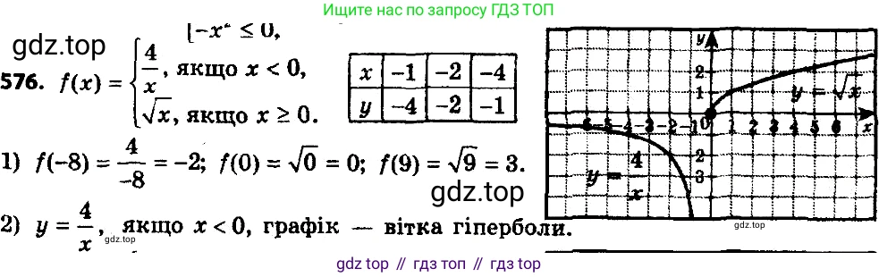 ГДЗ Алгебра, 8 класс Учебник, авторы: Мерзляк Аркадий Григорьевич, Полонский Виталий Борисович, Якир Михаил Семёнович, издательство Просвещение, Москва, 2018 - 2022, розового цвета, страница 149, номер 601, Решение 7