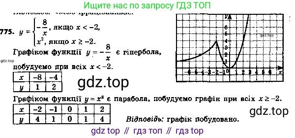 ГДЗ Алгебра, 8 класс Учебник, авторы: Мерзляк Аркадий Григорьевич, Полонский Виталий Борисович, Якир Михаил Семёнович, издательство Просвещение, Москва, 2018 - 2022, розового цвета, страница 193, номер 800, Решение 7