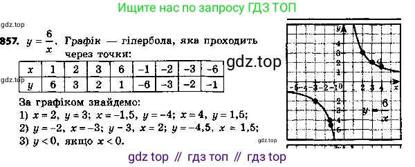 ГДЗ Алгебра, 8 класс Учебник, авторы: Мерзляк Аркадий Григорьевич, Полонский Виталий Борисович, Якир Михаил Семёнович, издательство Просвещение, Москва, 2018 - 2022, розового цвета, страница 221, номер 882, Решение 7