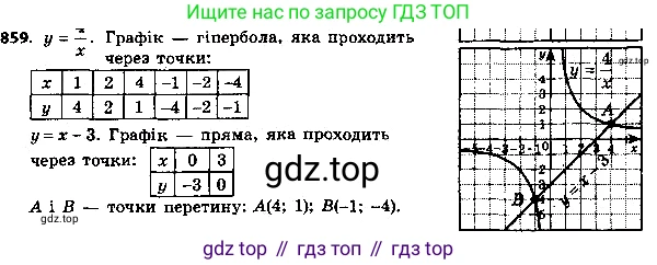 ГДЗ Алгебра, 8 класс Учебник, авторы: Мерзляк Аркадий Григорьевич, Полонский Виталий Борисович, Якир Михаил Семёнович, издательство Просвещение, Москва, 2018 - 2022, розового цвета, страница 221, номер 884, Решение 7