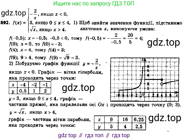 ГДЗ Алгебра, 8 класс Учебник, авторы: Мерзляк Аркадий Григорьевич, Полонский Виталий Борисович, Якир Михаил Семёнович, издательство Просвещение, Москва, 2018 - 2022, розового цвета, страница 225, номер 917, Решение 7