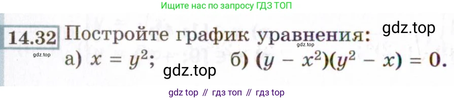 ГДЗ Алгебра, 8 класс Учебник, авторы: Мордкович Александр Григорьевич, Александрова Лилия Александровна, Мишустина Татьяна Николаевна, Тульчинская Елена Ефимовна, Семенов Павел Владимирович, издательство Мнемозина, Москва, 2019, Часть 2, страница 76, номер 14.32, Условие