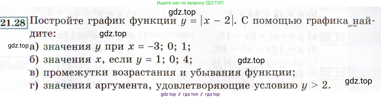 ГДЗ Алгебра, 8 класс Учебник, авторы: Мордкович Александр Григорьевич, Александрова Лилия Александровна, Мишустина Татьяна Николаевна, Тульчинская Елена Ефимовна, Семенов Павел Владимирович, издательство Мнемозина, Москва, 2019, Часть 2, страница 125, номер 21.28, Условие