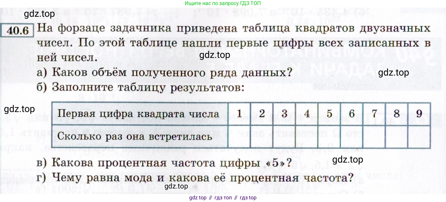 ГДЗ Алгебра, 8 класс Учебник, авторы: Мордкович Александр Григорьевич, Александрова Лилия Александровна, Мишустина Татьяна Николаевна, Тульчинская Елена Ефимовна, Семенов Павел Владимирович, издательство Мнемозина, Москва, 2019, Часть 2, страница 214, номер 40.6, Условие
