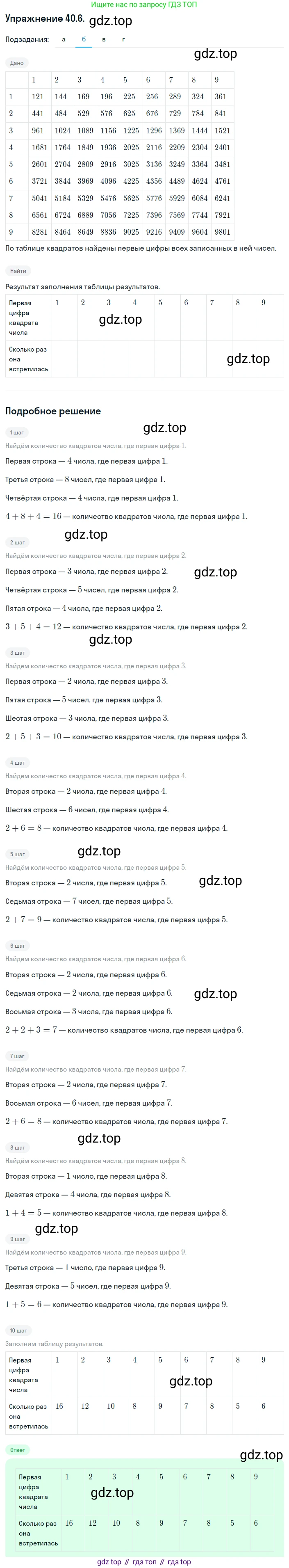 ГДЗ Алгебра, 8 класс Учебник, авторы: Мордкович Александр Григорьевич, Александрова Лилия Александровна, Мишустина Татьяна Николаевна, Тульчинская Елена Ефимовна, Семенов Павел Владимирович, издательство Мнемозина, Москва, 2019, Часть 2, страница 214, номер 40.6, Решение 1 (продолжение 2)