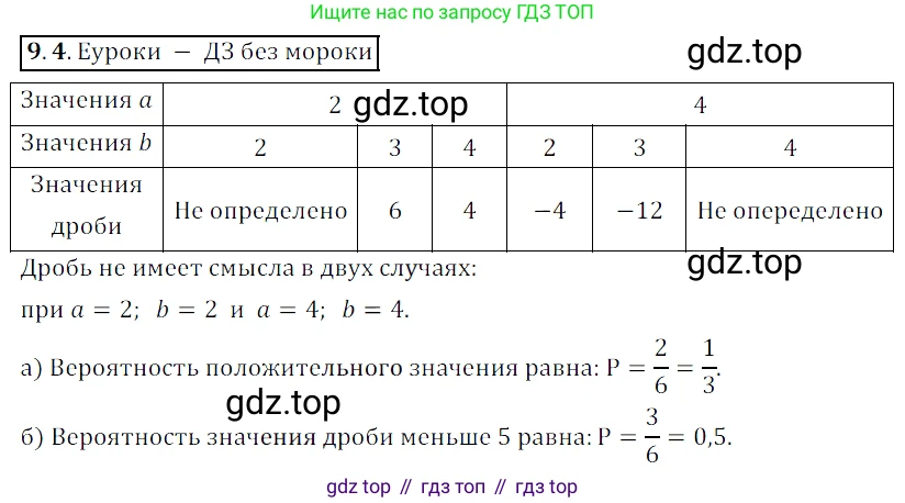 ГДЗ Алгебра, 8 класс Учебник, авторы: Мордкович Александр Григорьевич, Александрова Лилия Александровна, Мишустина Татьяна Николаевна, Тульчинская Елена Ефимовна, Семенов Павел Владимирович, издательство Мнемозина, Москва, 2019, Часть 2, страница 56, номер 9.4, Решение 2