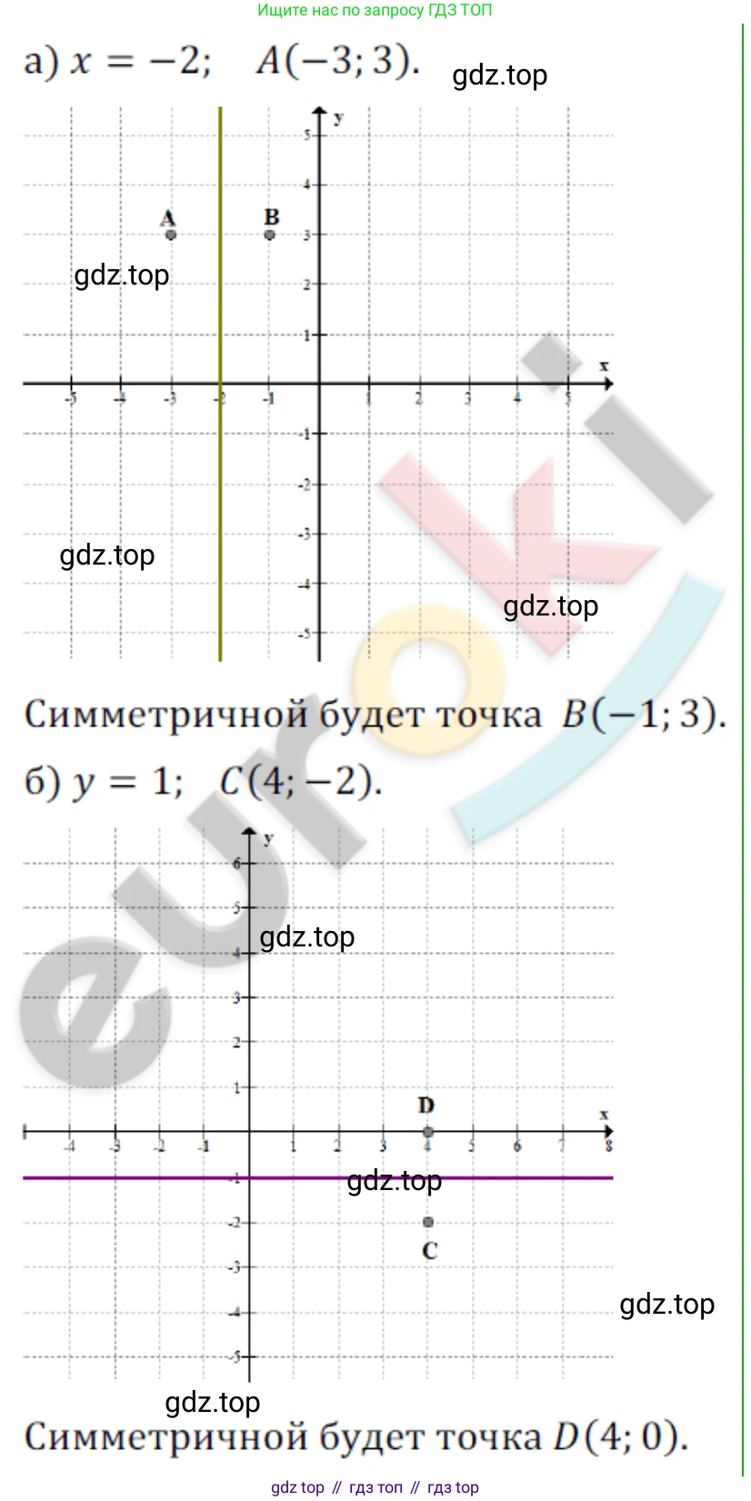 ГДЗ Алгебра, 8 класс Учебник, авторы: Мордкович Александр Григорьевич, Александрова Лилия Александровна, Мишустина Татьяна Николаевна, Тульчинская Елена Ефимовна, Семенов Павел Владимирович, издательство Мнемозина, Москва, 2019, Часть 2, страница 7, номер 41, Решение 2