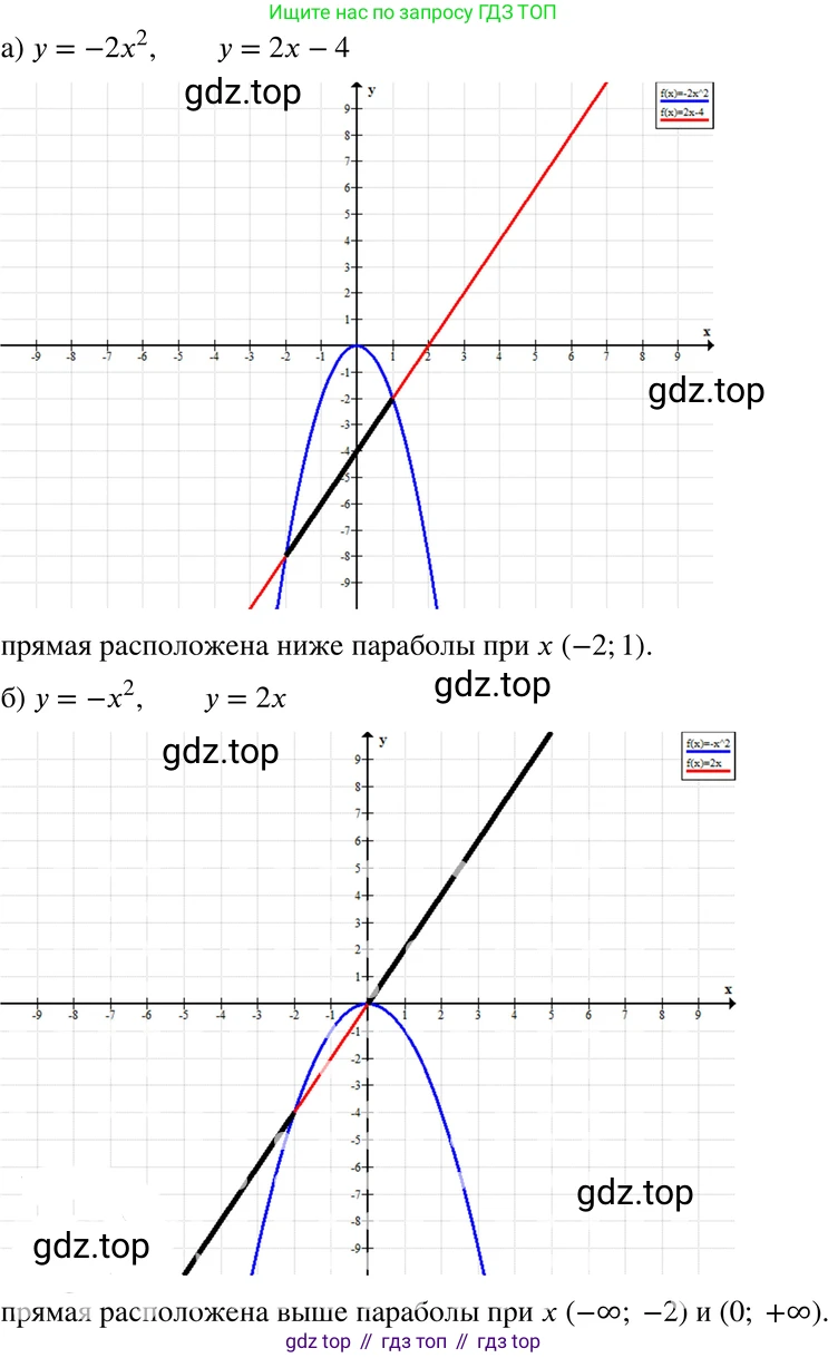 ГДЗ Алгебра, 8 класс Учебник, авторы: Мордкович Александр Григорьевич, Александрова Лилия Александровна, Мишустина Татьяна Николаевна, Тульчинская Елена Ефимовна, Семенов Павел Владимирович, издательство Мнемозина, Москва, 2019, Часть 2, страница 111, номер 19.54, Решение 4