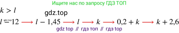 ГДЗ Алгебра, 8 класс Учебник, авторы: Мордкович Александр Григорьевич, Александрова Лилия Александровна, Мишустина Татьяна Николаевна, Тульчинская Елена Ефимовна, Семенов Павел Владимирович, издательство Мнемозина, Москва, 2019, Часть 2, страница 200, номер 35.54, Решение 4